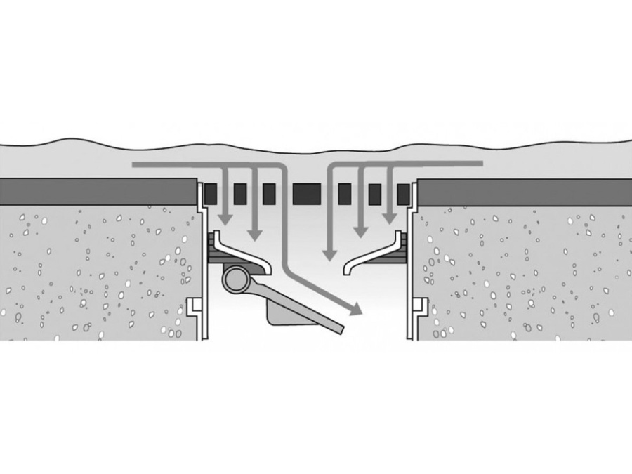 Odvodňovací Scobax sada Stop Pro