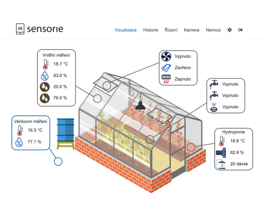 Automatický otevírač Sensorie