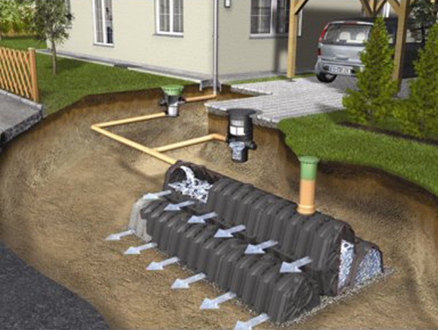 Odvětrávací hlavice Graf Garantia 300