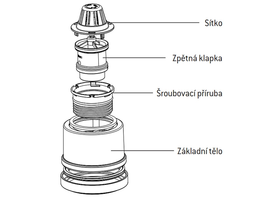 Odvodňovací Scobax sada Stop Pro