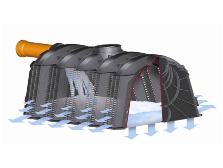 Vsakovací jímka Graf Garantia 300