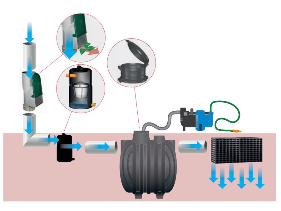Nádrž Scobax Cisterna