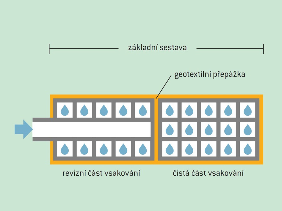 Vsakovacia sada (Rozširovací box) Scobax Vsakovací sada (Rozšiřovací box)