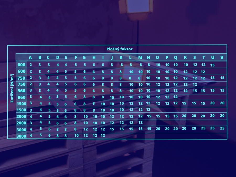 Jak nainstalovat plný polykarbonát