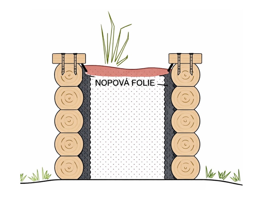 Vyvýšený záhon Česká Manufaktura Typ 11