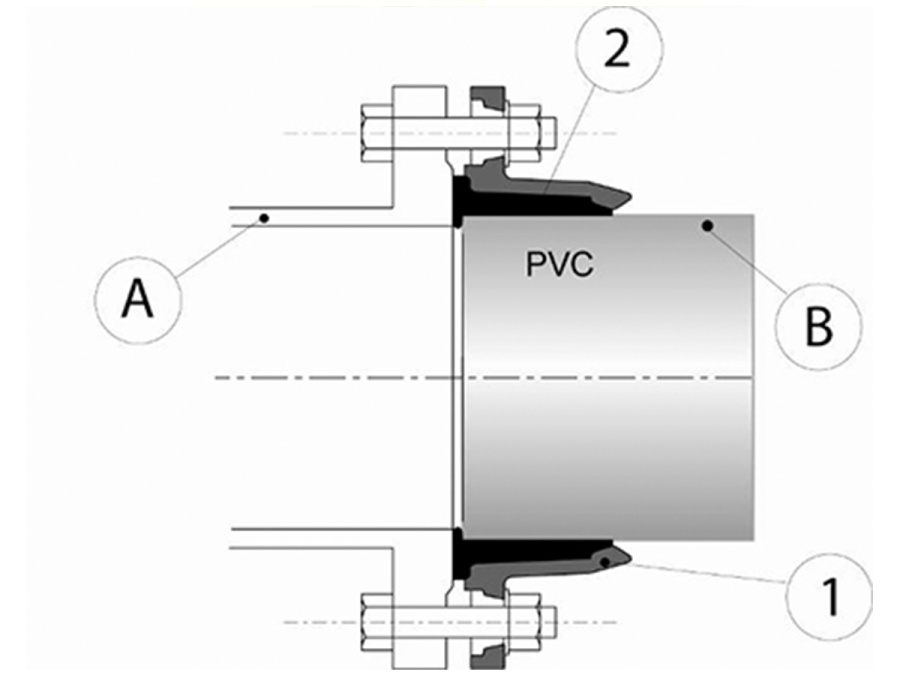 Adaptér prírubový PAM Quick Blutop