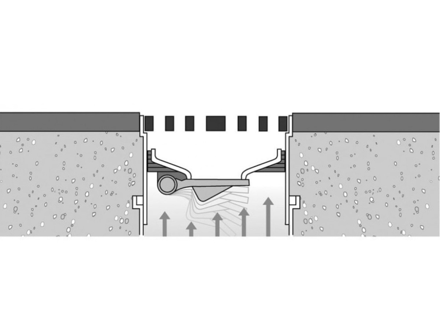 Odvodňovacie Scobax sada Stop Pro