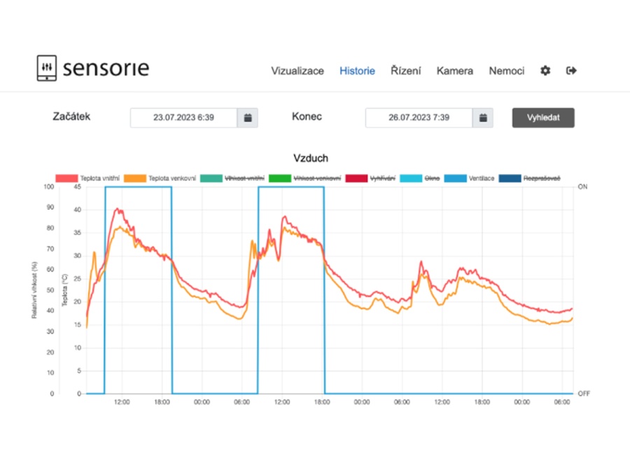 Ablaknyitó Sensorie