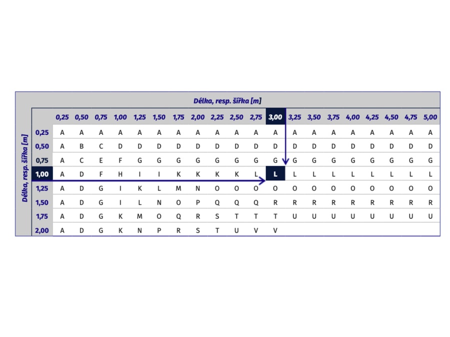Nejzásadnější čísla při výběru plastů