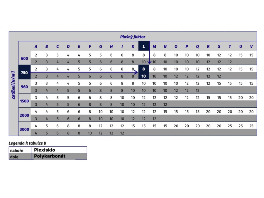 Najzásadnejšie čísla pri výbere plastov