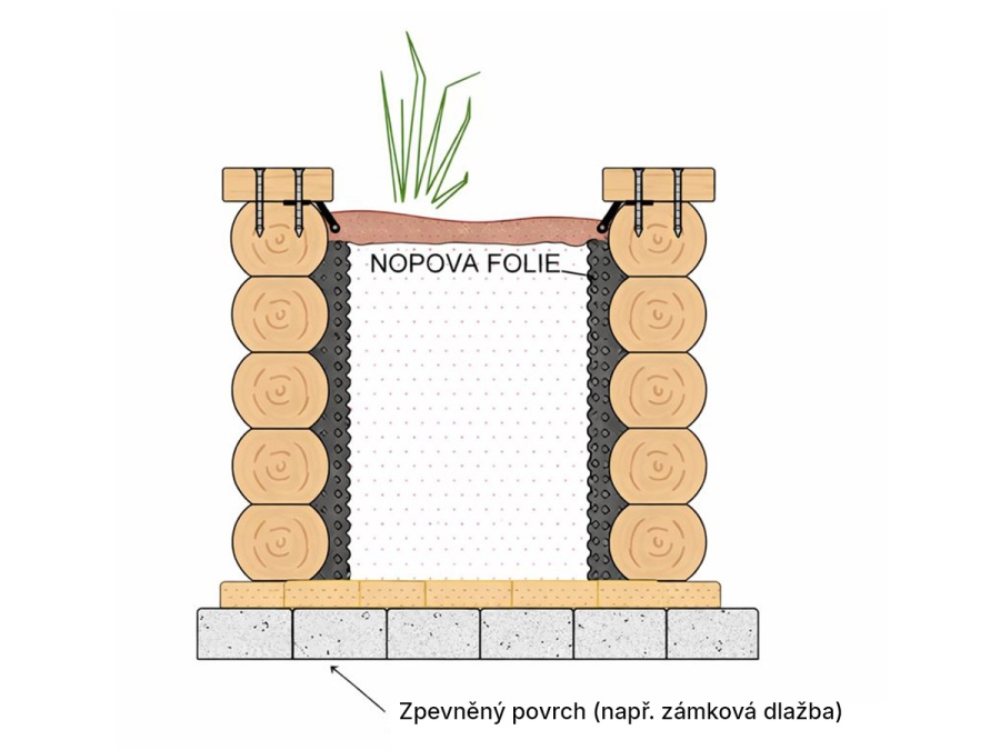 Emelt ágyás Česká Manufaktura Typ 2